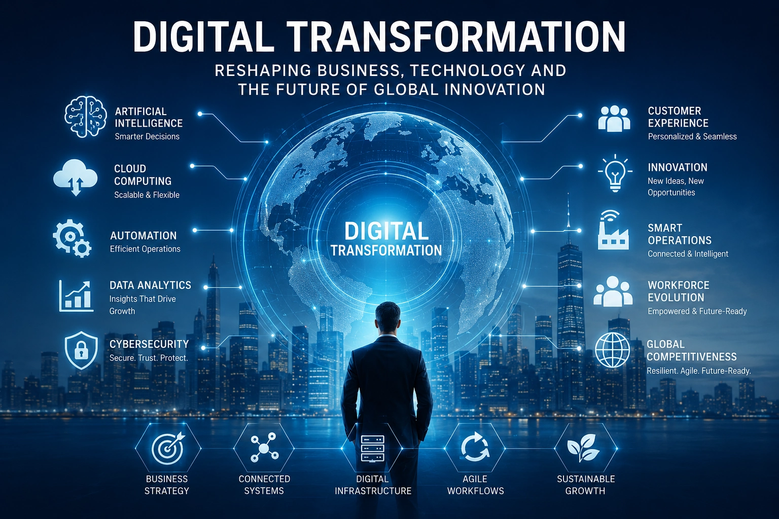 Digital Transformation: Reshaping Business, Technology and the Future of Global Innovation Digital Transformation